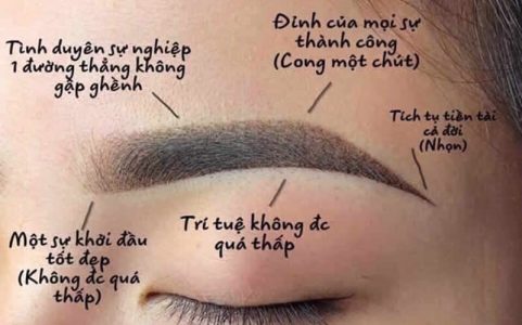 chân mày phong thủy